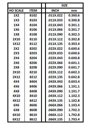 Evergreen 8108, HO Scale 1 x 8, .011" x .090", 0.28 mm x 2.29 mm, 10 Pieces - House of Trains
